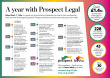 A year with Prospect Legal – Oct 2021
